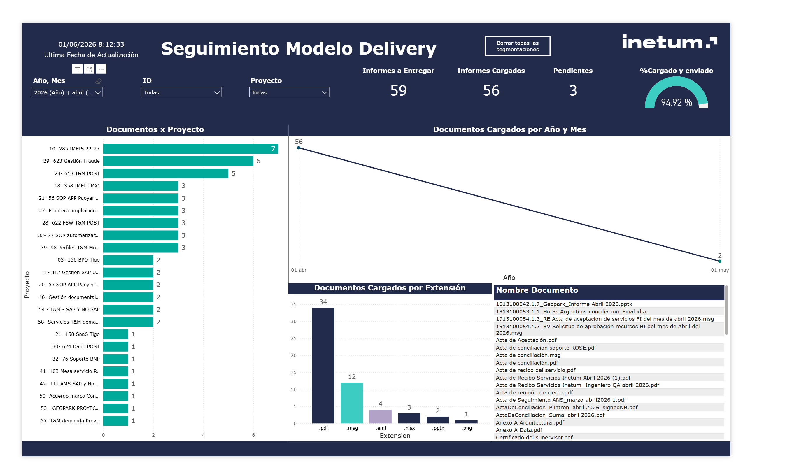 Cuadro de Mando Entregables Contractuales — captura 1