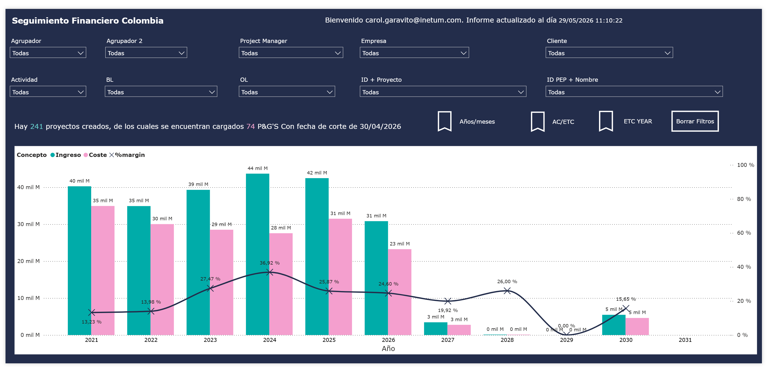 Cuadro de Mando Financiero — captura 1