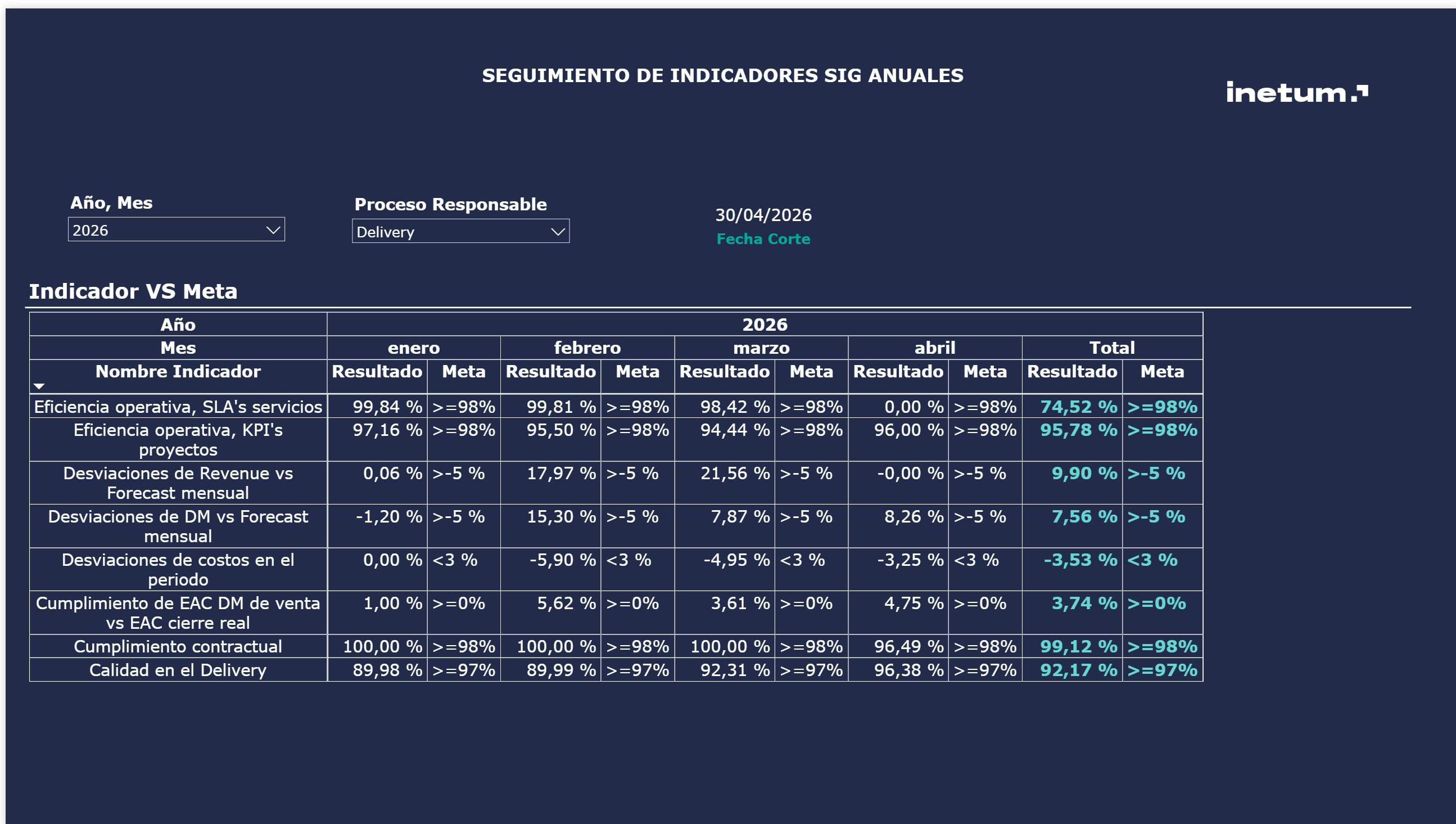 Cuadro de Mando de KPI's y ANS's — captura 1